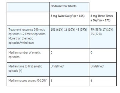Cs2 (Clinical Studies 2)